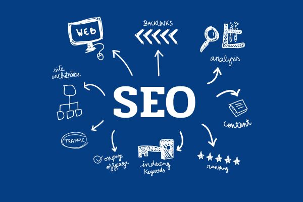 SEO Продвижение под Google Эффективные стратегии для повышения видимости сайта